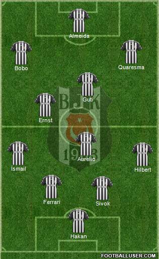 Besiktas JK Formation 2011