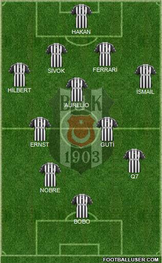 Besiktas JK Formation 2011