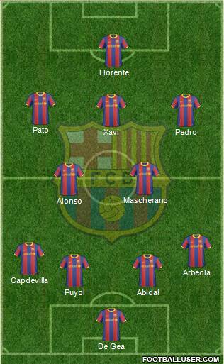 F.C. Barcelona Formation 2011