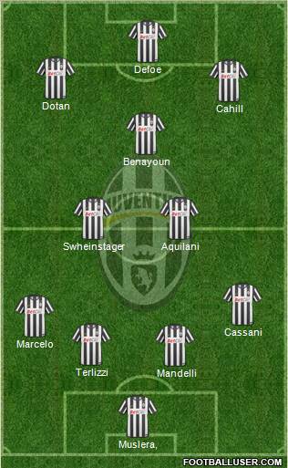 Juventus Formation 2011