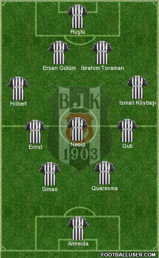 Besiktas JK Formation 2011