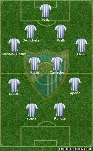 Málaga C.F., S.A.D. Formation 2011