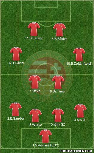 Hungary Formation 2011