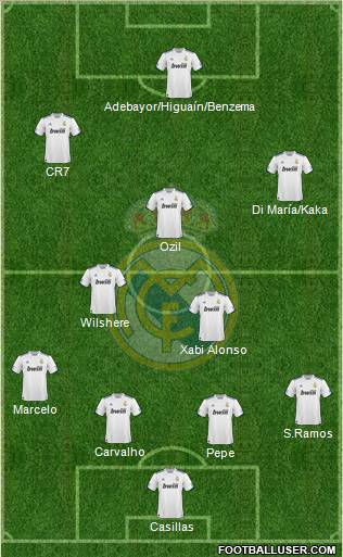 Real Madrid C.F. Formation 2011