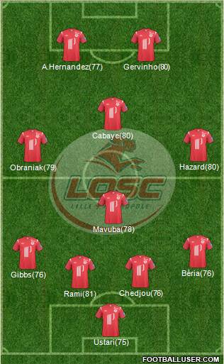 LOSC Lille Métropole Formation 2011