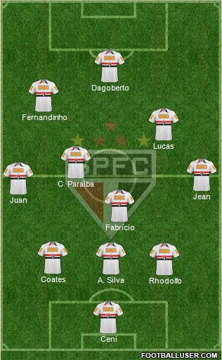 São Paulo FC Formation 2011