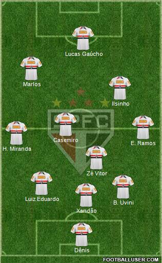 São Paulo FC Formation 2011