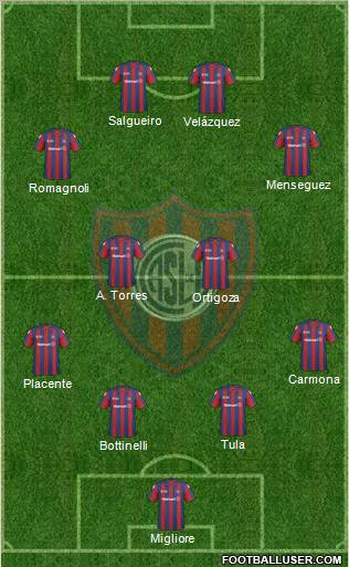 San Lorenzo de Almagro football formation