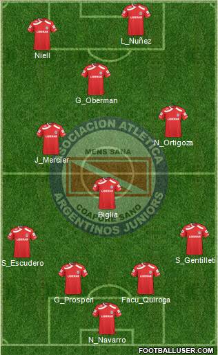 Argentinos Juniors 4-3-1-2 football formation