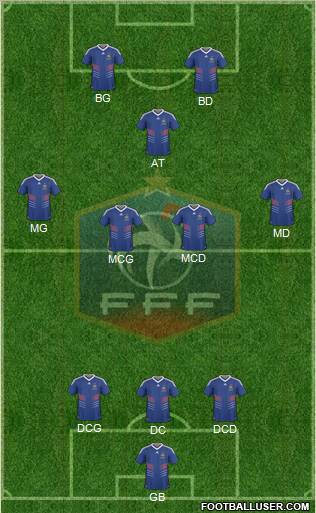 France Formation 2011