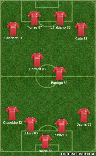Liverpool Formation 2011