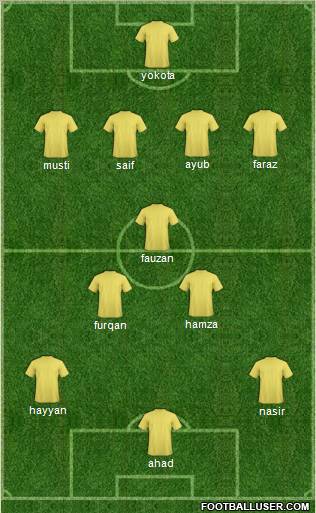 Dream Team Formation 2011