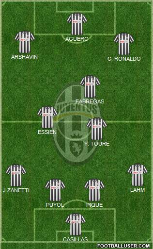 Juventus Formation 2011