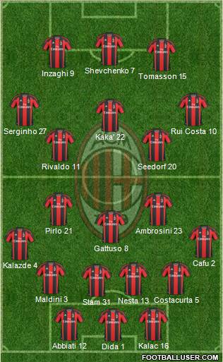 A.C. Milan Formation 2011