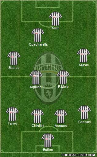 Juventus Formation 2011