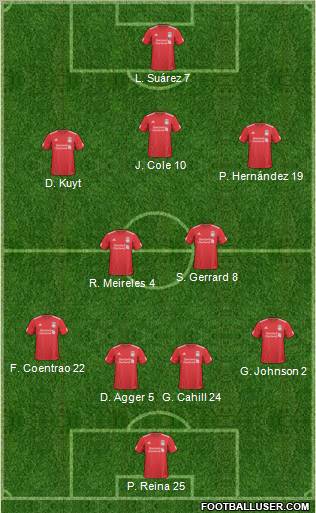 Liverpool Formation 2011