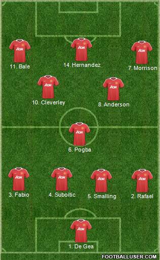 Manchester United Formation 2011