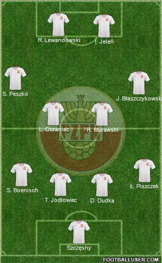 Poland Formation 2011