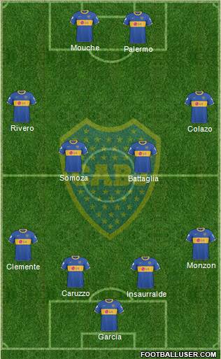 Boca Juniors Formation 2011