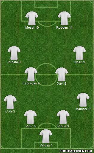 Football Manager Team Formation 2011