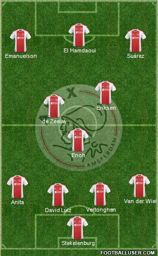 AFC Ajax Formation 2011