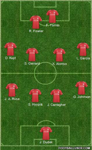 Liverpool Formation 2011
