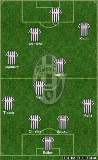 Juventus Formation 2011