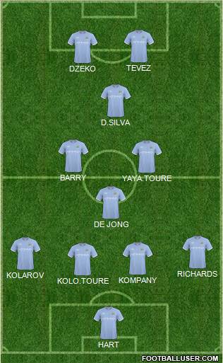 Manchester City Formation 2011