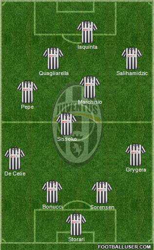 Juventus Formation 2011