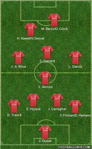Liverpool Formation 2011