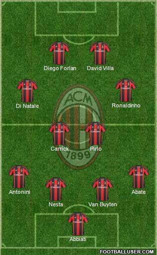 A.C. Milan Formation 2011