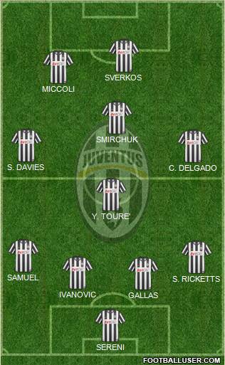 Juventus Formation 2011