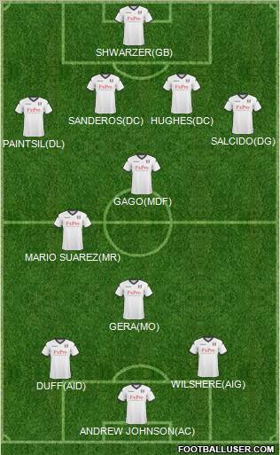 Fulham Formation 2011