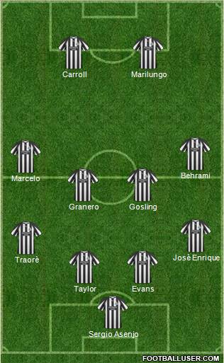 Newcastle United Formation 2011