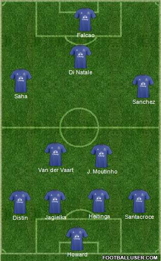 Everton Formation 2011