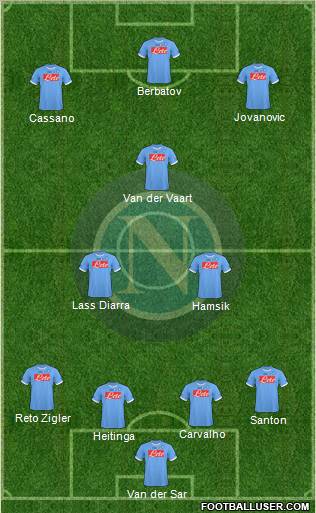 Napoli Formation 2011
