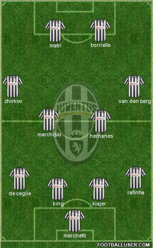 Juventus Formation 2011