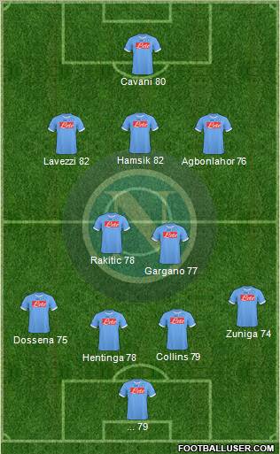Napoli Formation 2011