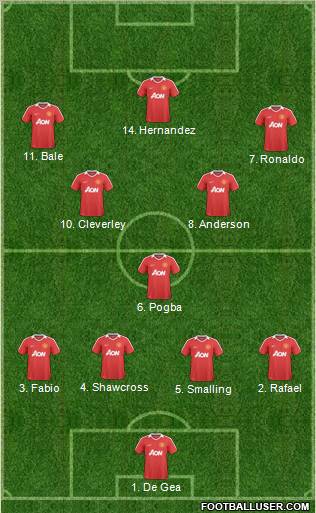 Manchester United Formation 2011