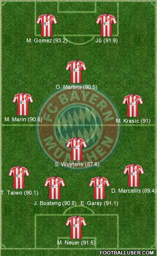 FC Bayern München Formation 2011