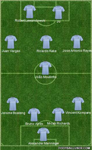 Manchester City Formation 2011
