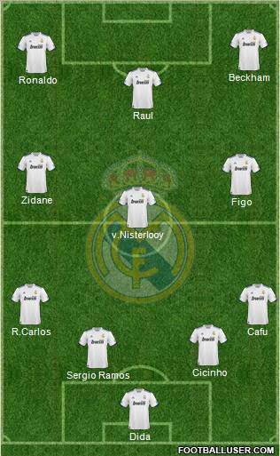 Real Madrid C.F. Formation 2011