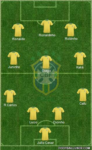 Brazil Formation 2011