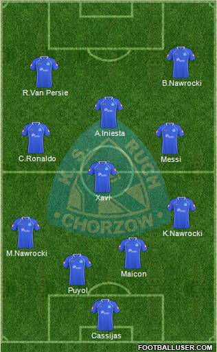 Ruch Chorzow Formation 2011