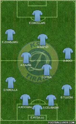 KS Dinamo Tirana Formation 2011