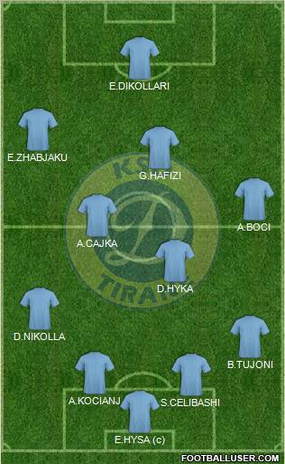 KS Dinamo Tirana football formation