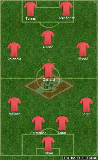 Spartak Moscow Formation 2011