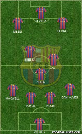 F.C. Barcelona Formation 2011