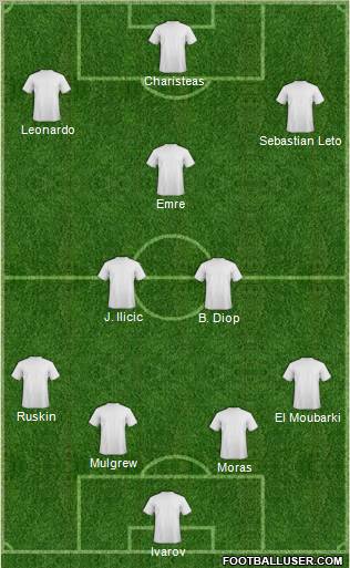 Champions League Team Formation 2011