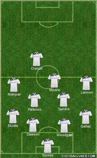 Tottenham Hotspur Formation 2011